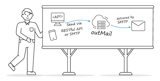 Sending emails using HTTP/S RESTful API cartoon graphic